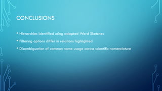 CONCLUSIONS
• Hierarchies identified using adapted Word Sketches
• Filtering options differ in relations highlighted
• Disambiguation of common name usage across scientific nomenclature
 