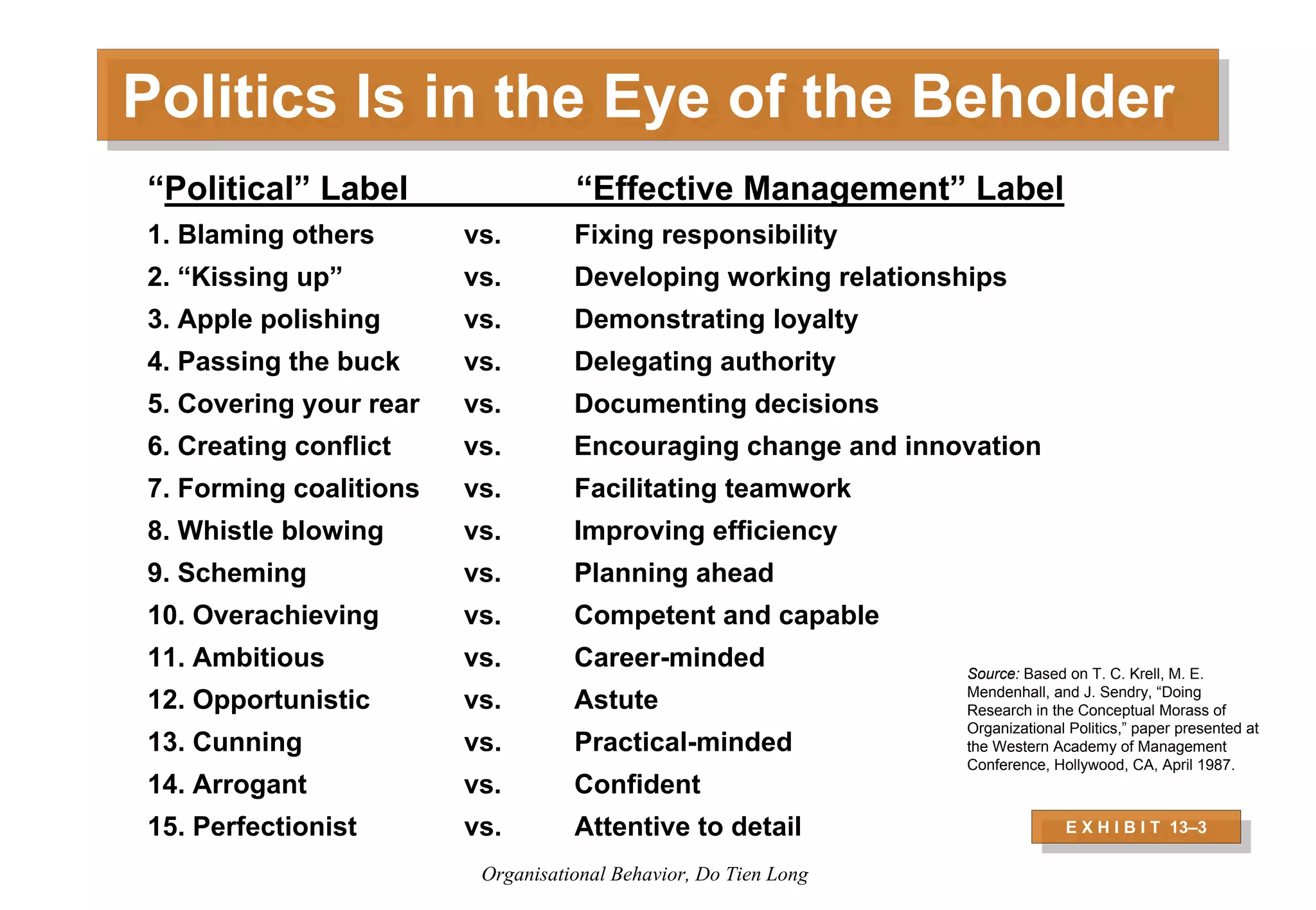 Organizational Behavior - Session 6