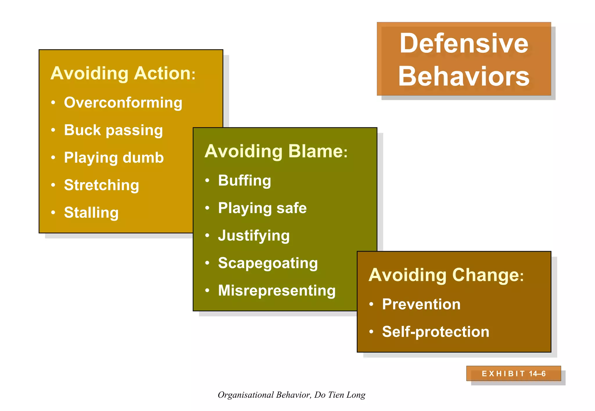Organizational Behavior - Session 6