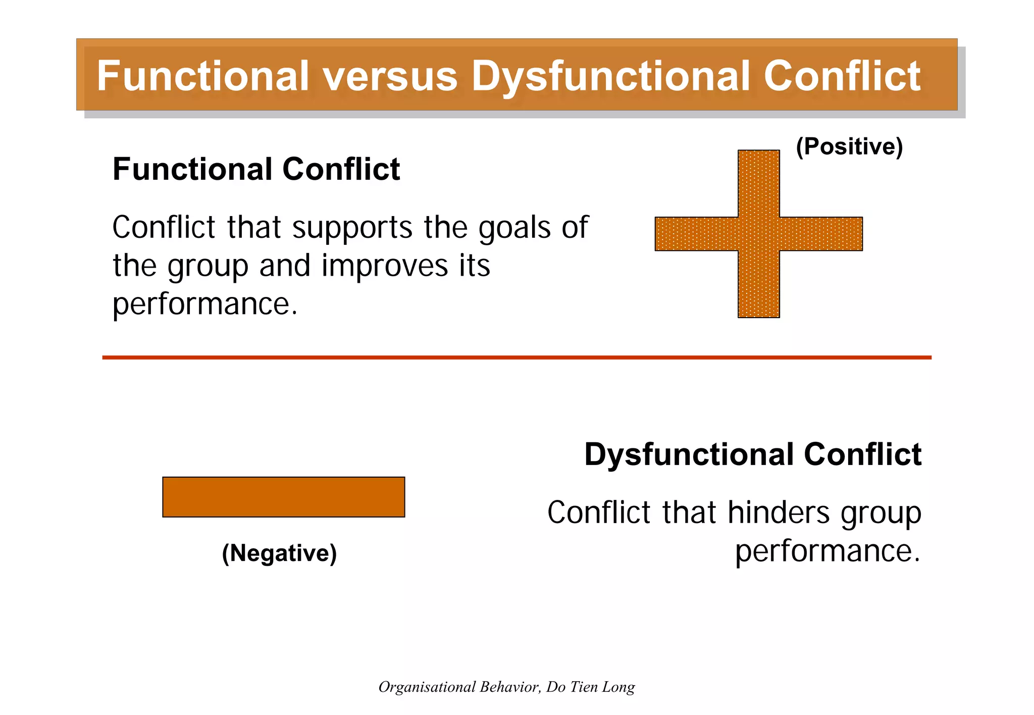 Organizational Behavior - Session 6