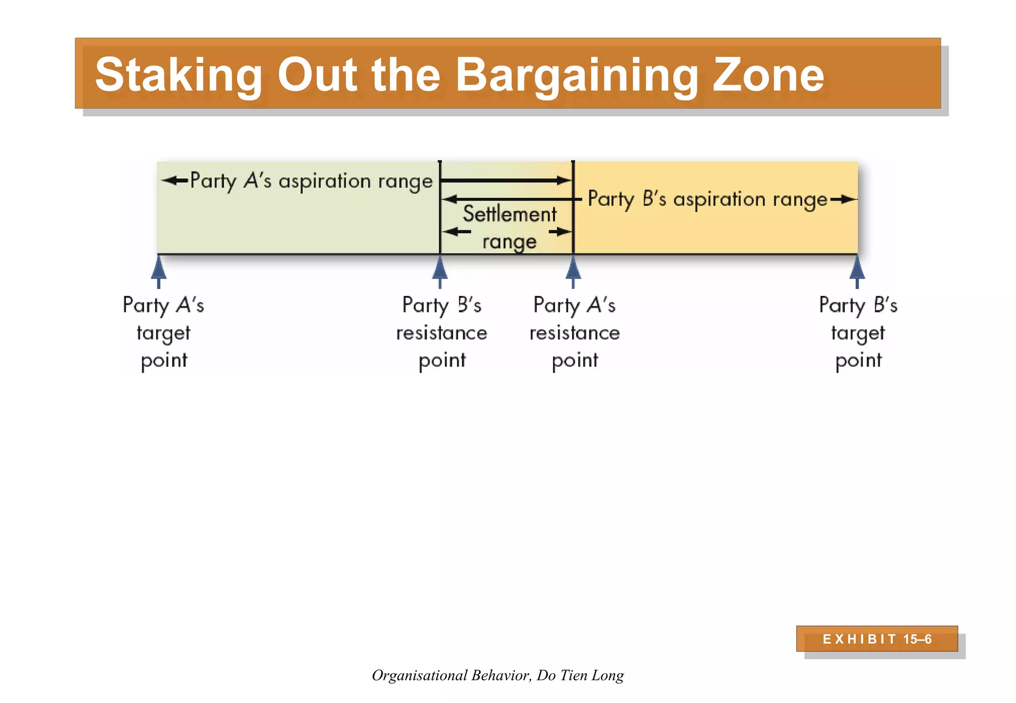 Organizational Behavior - Session 6