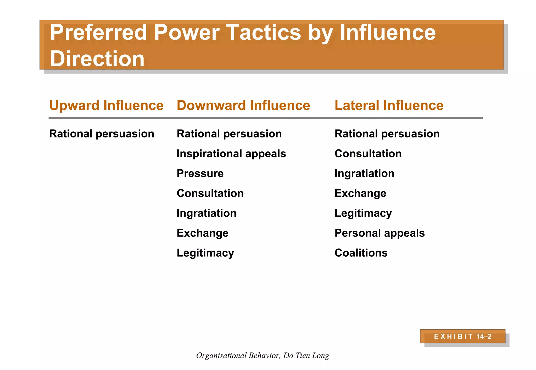 Organizational Behavior - Session 6