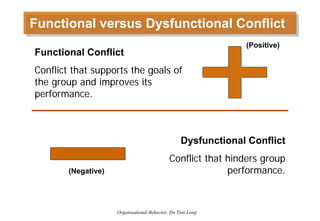 Organizational Behavior - Session 6