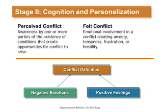 Organizational Behavior - Session 6