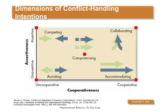 Organizational Behavior - Session 6