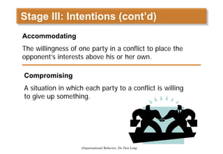 Organizational Behavior - Session 6