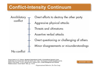 Organizational Behavior - Session 6