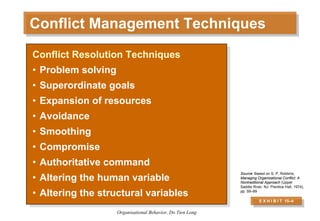 Organizational Behavior - Session 6