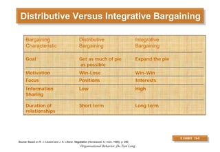 Organizational Behavior - Session 6