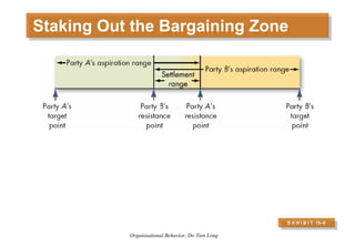 Organizational Behavior - Session 6