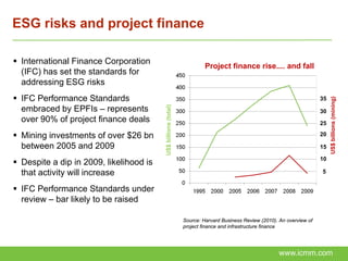 ESG risks and project finance

 International Finance Corporation
                                                                         Project finance rise.... and fall
  (IFC) has set the standards for
  addressing ESG risks
 IFC Performance Standards                                                                                              35




                                                                                                                              US$ billions (mining)
                                         US$ billions (total)
  embraced by EPFIs – represents                                                                                         30
  over 90% of project finance deals                                                                                      25

 Mining investments of over $26 bn                                                                                      20

  between 2005 and 2009                                                                                                  15

                                                                                                                         10
 Despite a dip in 2009, likelihood is
  that activity will increase                                                                                            5


 IFC Performance Standards under
  review – bar likely to be raised

                                                                Source: Harvard Business Review (2010). An overview of
                                                                project finance and infrastructure finance




                                                                                                        www.icmm.com
 