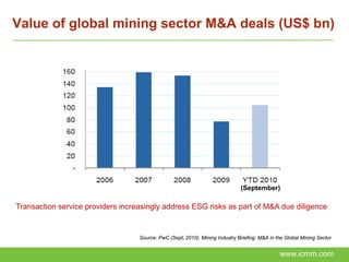 Value of global mining sector M&A deals (US$ bn)




                                                                              (September)

Transaction service providers increasingly address ESG risks as part of M&A due diligence


                                   Source: PwC (Sept, 2010). Mining Industry Briefing: M&A in the Global Mining Sector


                                                                                               www.icmm.com
 