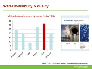 Water availability & quality

  Water disclosure scores by sector (out of 100):




                                   Source: CERES (2010). Murky Waters? Corporate Reporting on Water Risks

                                                                                   www.icmm.com
 