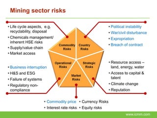 Mining sector risks

 Life cycle aspects, e.g.                                     Political instability
  recyclability, disposal                                      War/civil disturbance
 Chemicals management/                                        Expropriation
  inherent HSE risks
                                                               Breach of contract
 Supply/value chain
 Market access

                                                               Resource access –
 Business interruption                                         land, energy, water
 H&S and ESG                                                  Access to capital &
 Failure of systems                                            talent
 Regulatory non-                                              Climate change
  compliance                                                   Reputation


                        Commodity price  Currency Risks
                        Interest rate risks  Equity risks
                                                                          www.icmm.com
 