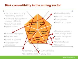 Risk convertibility in the mining sector

 Life cycle aspects, e.g.                                     Political instability
  recyclability, disposal                                      War/civil disturbance
 Chemicals management/                                        Expropriation
  inherent HSE risks
                                                               Breach of contract
 Supply/value chain
 Market access

                                                               Resource access –
 Business interruption                                         land, energy, water
 H&S and ESG                                                  Access to capital &
 Failure of systems                                            talent
 Regulatory non-                                              Climate change
  compliance                                                   Reputation


                        Commodity price  Currency Risks
                        Interest rate risks  Equity risks
                                                                          www.icmm.com
 