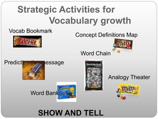 Strategic Activities for
Vocabulary growth
Vocab Bookmark
Predicting the message
Concept Definitions Map
Word Chain
Analogy Theater
SHOW AND TELL
Word Bank
 