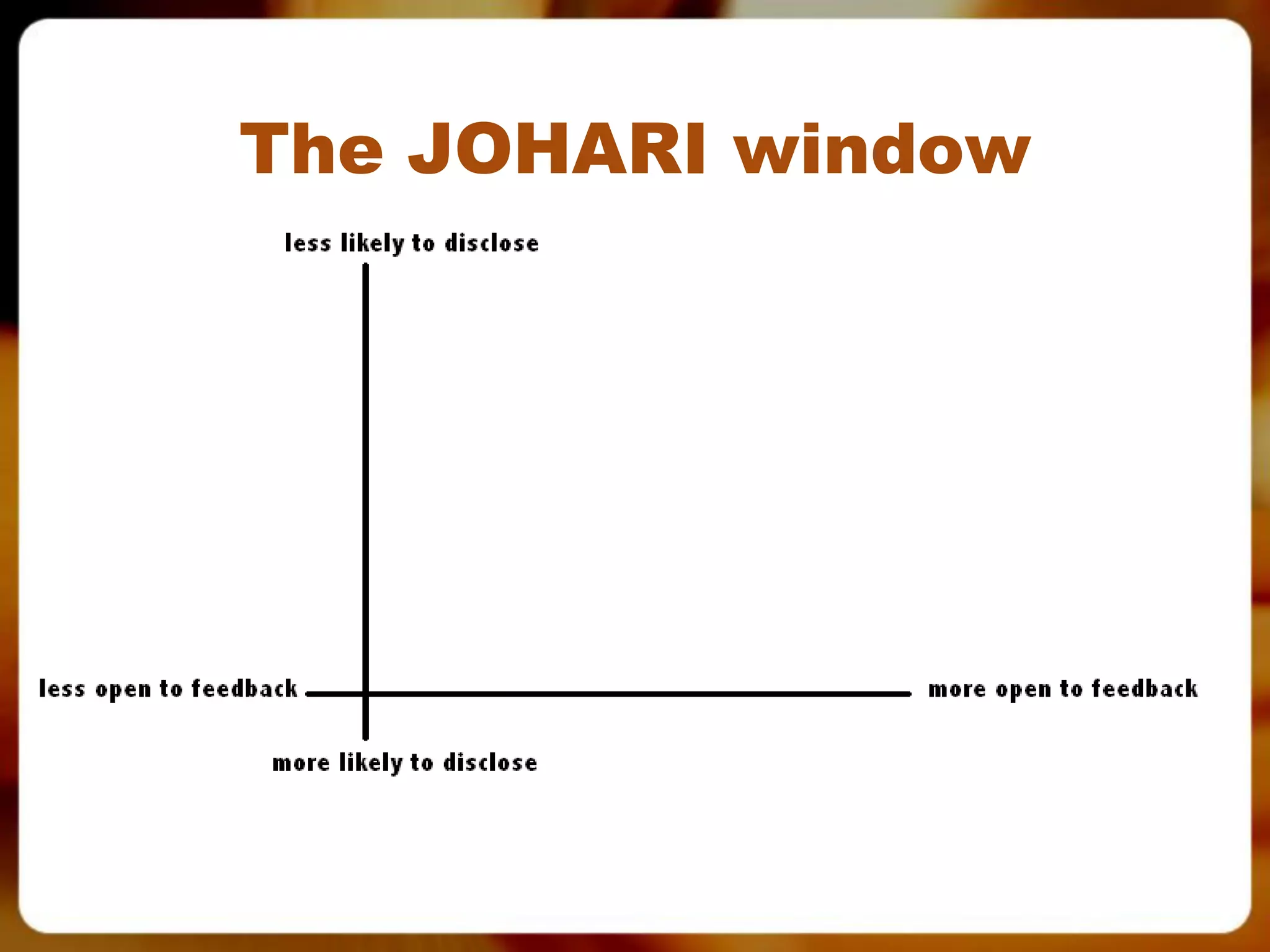 The JOHARI window
 