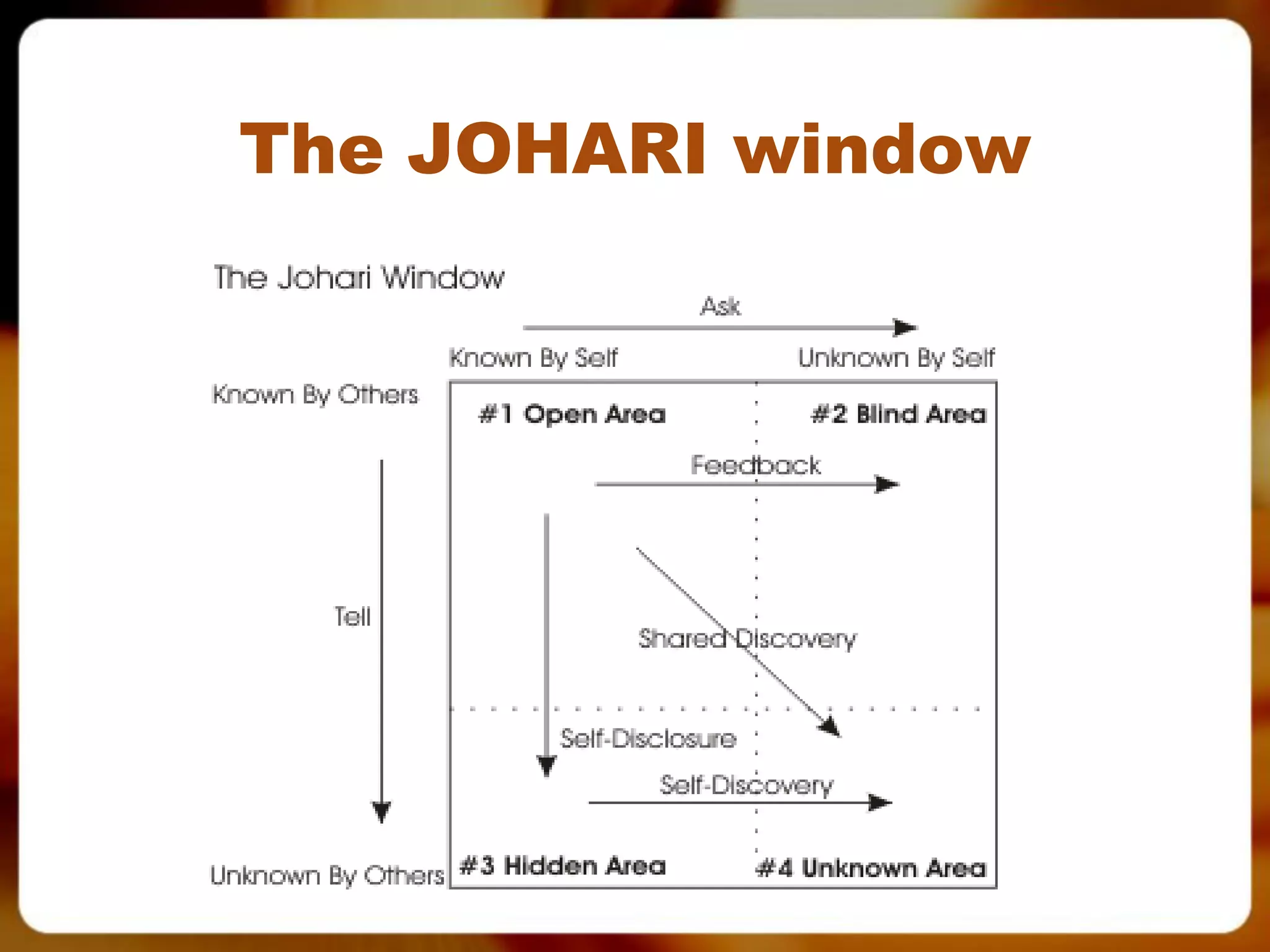 The JOHARI window
 