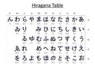 Session 6 た Column Japanese Numerals 0 100 Session 6 た Column Japanese Numerals 0 100