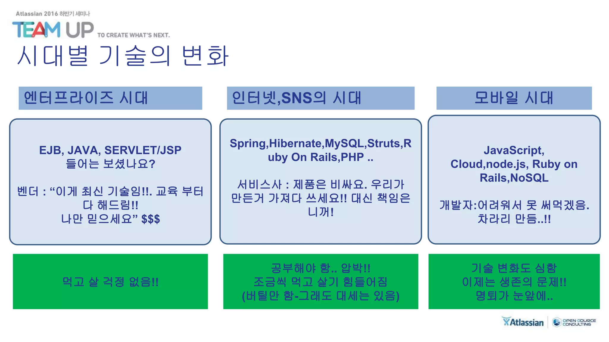 인터넷,SNS의 시대엔터프라이즈 시대 모바일 시대
EJB, JAVA, SERVLET/JSP
들어는 보셨나요?
벤더 : “이게 최신 기술임!!. 교육 부터
다 해드림!!
나만 믿으세요” $$$
먹고 살 걱정 없음!!
Spring,Hibernate,MySQL,Struts,R
uby On Rails,PHP ..
서비스사 : 제품은 비싸요. 우리가
만든거 가져다 쓰세요!! 대신 책임은
니꺼!
공부해야 함.. 압박!!
조금씩 먹고 살기 힘들어짐
(버틸만 함-그래도 대세는 있음)
JavaScript,
Cloud,node.js, Ruby on
Rails,NoSQL
개발자:어려워서 못 써먹겠음.
차라리 만듬..!!
기술 변화도 심함
이제는 생존의 문제!!
명퇴가 눈앞에..
시대별 기술의 변화
 