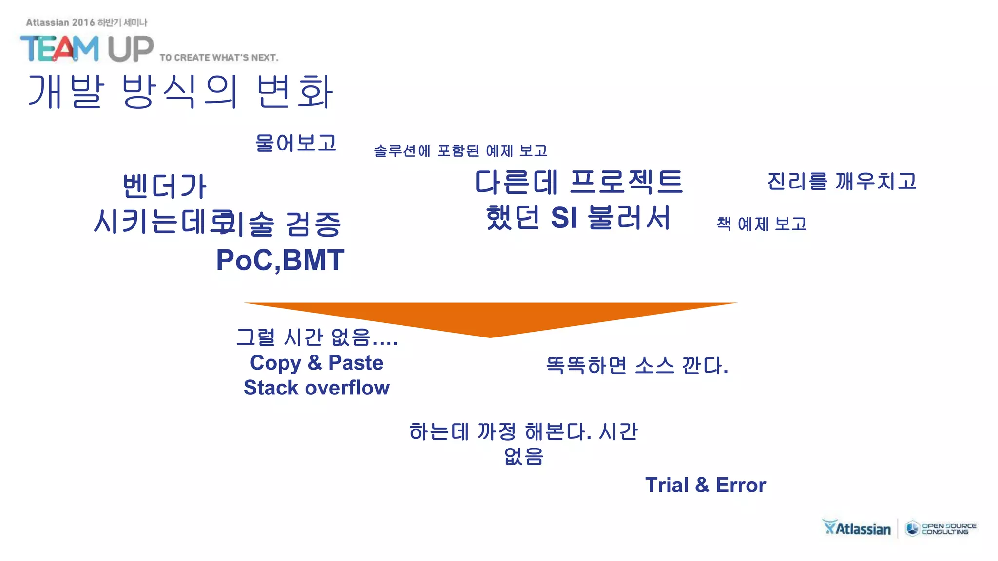 개발 방식의 변화
벤더가
시키는데로
솔루션에 포함된 예제 보고
책 예제 보고
진리를 깨우치고
물어보고
다른데 프로젝트
했던 SI 불러서
그럴 시간 없음….
Copy & Paste
Stack overflow
하는데 까정 해본다. 시간
없음
기술 검증
PoC,BMT
똑똑하면 소스 깐다.
Trial & Error
 
