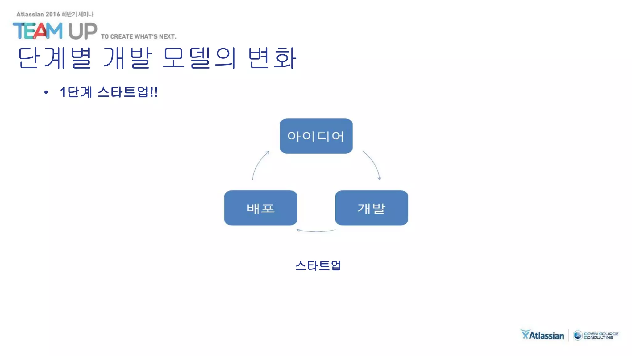 단계별 개발 모델의 변화
• 1단계 스타트업!!
스타트업
 