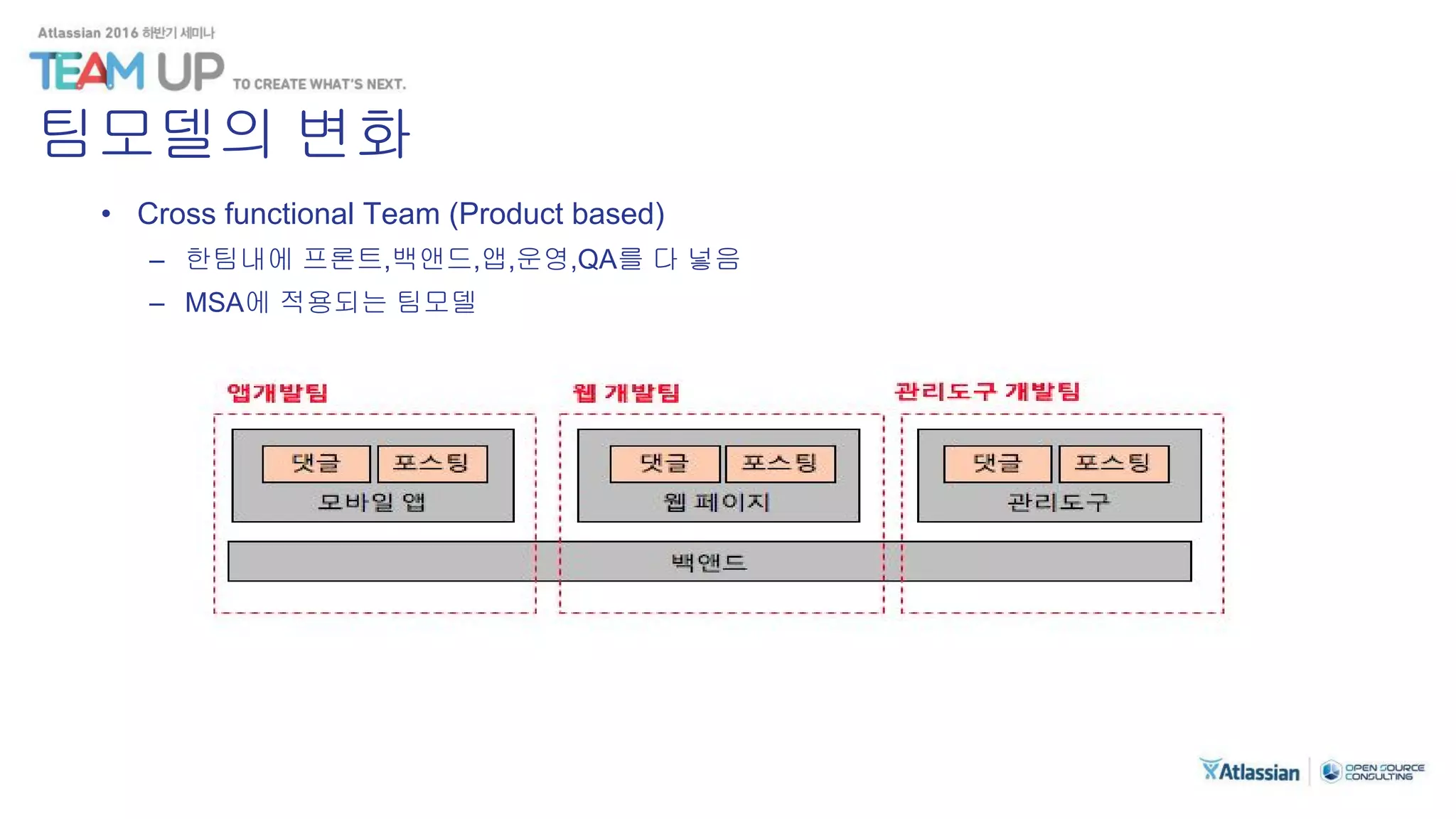 팀모델의 변화
• Cross functional Team (Product based)
– 한팀내에 프론트,백앤드,앱,운영,QA를 다 넣음
– MSA에 적용되는 팀모델
 