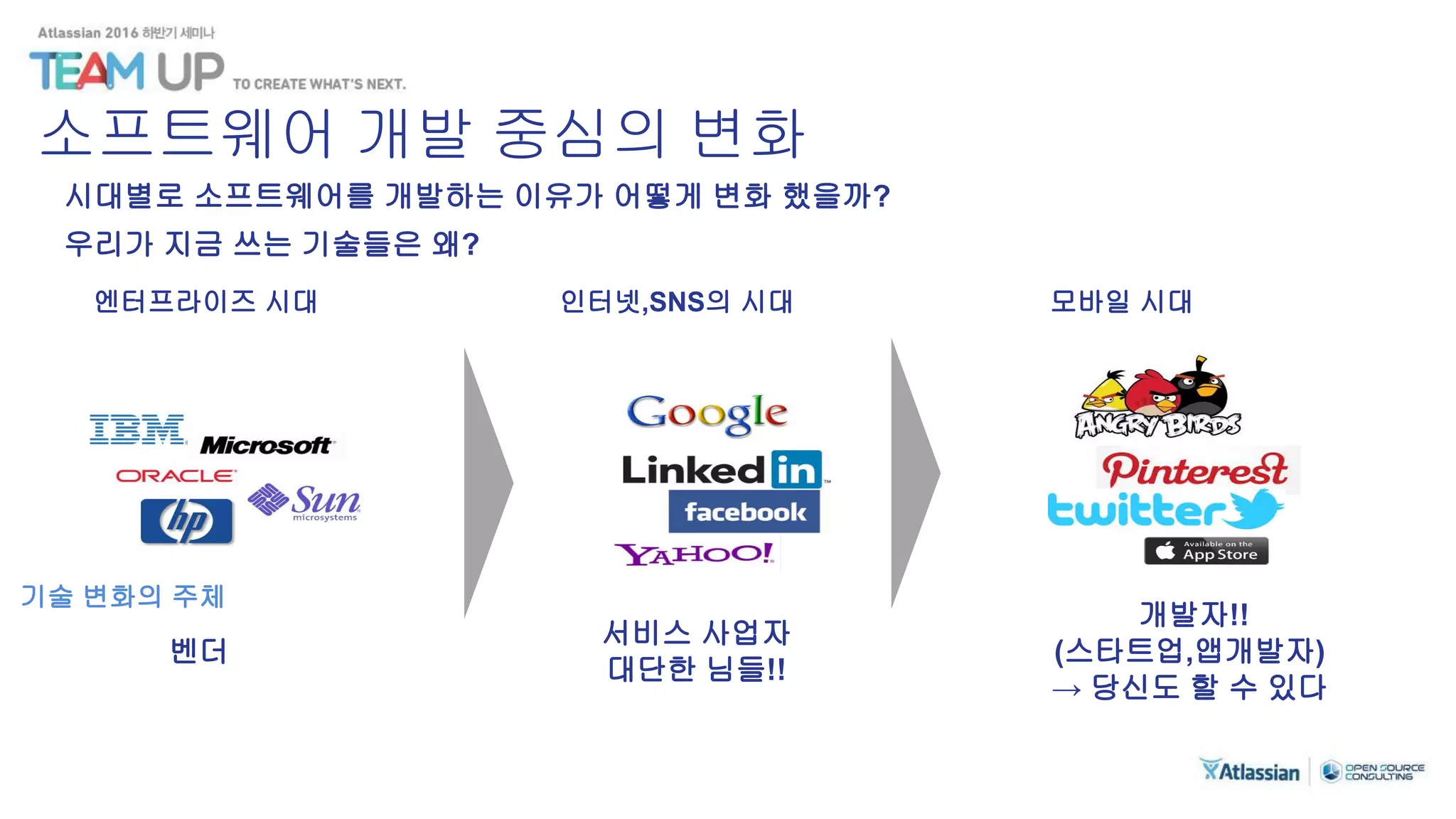 시대별로 소프트웨어를 개발하는 이유가 어떻게 변화 했을까?
우리가 지금 쓰는 기술들은 왜?
인터넷,SNS의 시대엔터프라이즈 시대 모바일 시대
서비스 사업자
대단한 님들!!
벤더
개발자!!
(스타트업,앱개발자)
→ 당신도 할 수 있다
기술 변화의 주체
소프트웨어 개발 중심의 변화
 