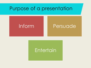Purpose of a presentation
Inform Persuade
Entertain
 