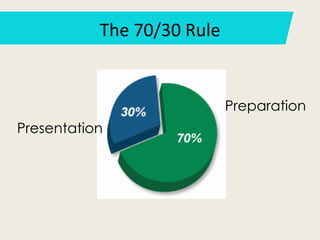 The 70/30 Rule
Preparation
Presentation
 