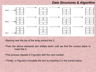 Data Structures 6 | PPT