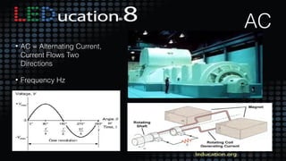 11
AC
• AC = Alternating Current,
Current Flows Two
Directions
• Frequency Hz
 