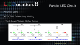 16
Parallel LED Circuit
• Multiple LEDs
• One Fails, Others Keep Working
• Think: Lower Voltage, Higher Current
 