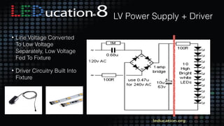 19
LV Power Supply + Driver
• Line Voltage Converted
To Low Voltage
Separately, Low Voltage
Fed To Fixture
• Driver Circuitry Built Into
Fixture
 