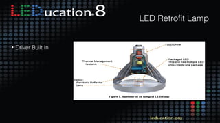 20
LED Retrofit Lamp
• Driver Built In
 