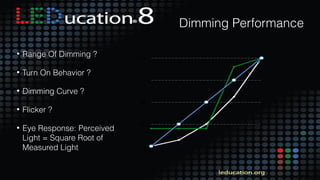 24
Dimming Performance
• Range Of Dimming ?
• Turn On Behavior ?
• Dimming Curve ?
• Flicker ?
• Eye Response: Perceived
Light = Square Root of
Measured Light
 