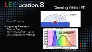 26
Dimming White LEDs
• Blue + Phosphor
• Lighting Research
Center Study:
Chromaticity Shifts Due To
Different Dimming Methods
 