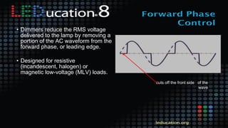 • Dimmers reduce the RMS voltage
delivered to the lamp by removing a
portion of the AC waveform from the
forward phase, or leading edge.
• Designed for resistive
(incandescent, halogen) or
magnetic low-voltage (MLV) loads.
cuts off the front side of the
wave
 