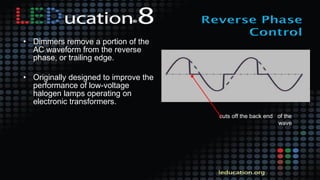 • Dimmers remove a portion of the
AC waveform from the reverse
phase, or trailing edge.
• Originally designed to improve the
performance of low-voltage
halogen lamps operating on
electronic transformers.
cuts off the back end of the
wave
 