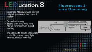 • Separate AC power and control
signal (phase-cut hot control
signal)
• Smooth dimming
• Stable over long wire runs
• Allows for maximum circuit
loading
• Impossible to assign individual
control to one or many light
fixtures without rewiring
 