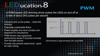 A PWM based LED dimming driver pulses the LEDs on and off at
a rate of about 240 pulses per second.
• Cameras pick up the pulses - looks like
strobing.
• Potentially undesirable flicker
• Power supplies are more complex and
expensive to manufacture.
• PWM drivers may experience
performance issues if mounted remotely
from the light source
• Provide very precise output level – good
for color mixing
LED dimmed to approximately 25% using PWM
 