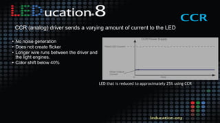 • No noise generation
• Does not create flicker
• Longer wire runs between the driver and
the light engines.
• Color shift below 40%
CCR (analog) driver sends a varying amount of current to the LED
LED that is reduced to approximately 25% using CCR
 