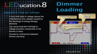 • A very brief spike in voltage (above the
instantaneous line voltage) caused by
the discharge of energy-storage
elements
• Can cause long-term damage to
voltage-sensitive components in the
dimmer or lamp
• Caused by interaction between
dimmer and lamp
 