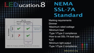 Marking requirements
Dimmer
•Maximum rated wattage
•Minimum load
•Type 1/Type 2 compliance
•How to set SSL-7A load type
•LLE
•Minimum light output
•Type 1/Type 2 compliance
 