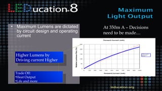 • Maximum Lumens are dictated
by circuit design and operating
current
At 350m A – Decisions
need to be made…
Higher Lumens by
Driving current Higher
Trade Off:
•Heat Output
•Life and more
 