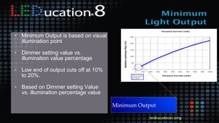 • Minimum Output is based on visual
illumination point
• Dimmer setting value vs.
illumination value percentage
• Low end of output cuts off at 10%
to 20%.
• Based on Dimmer setting Value
vs. illumination percentage value
Minimum Output
 