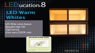 LED White colors feature
•Beautiful High CRI
•Tight binning
•Even warm 2200ºK color
 