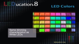 Same dimming
characteristics as
White LEDs
 