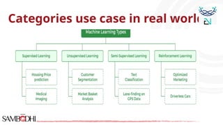 Categories use case in real world
 