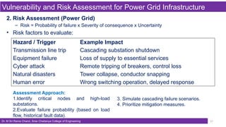 disaster mitigation and resilience a framework for future ...
